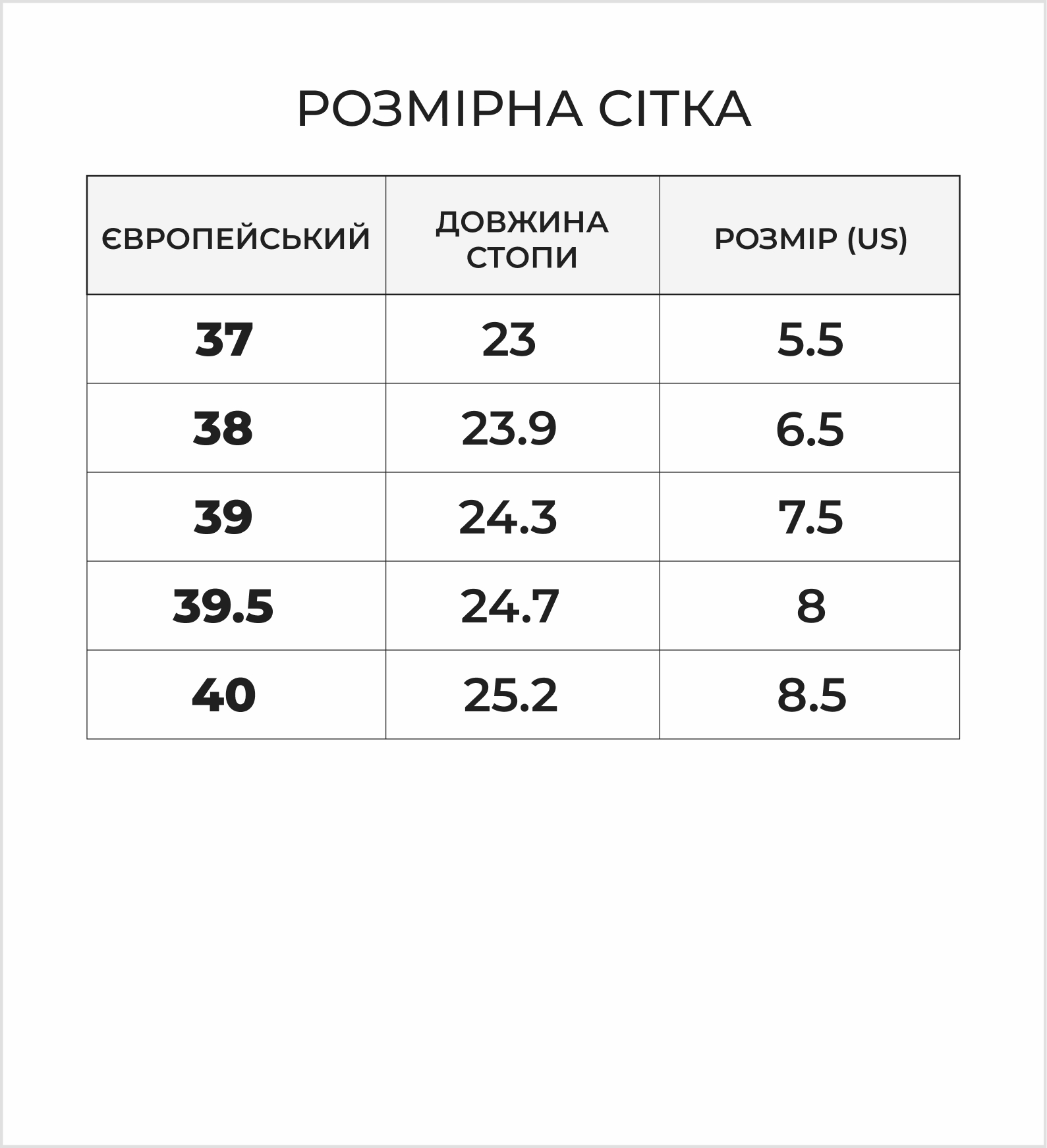 Розмірна сітка
